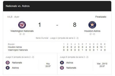 Astros destroza a Nacionales e iguala 2-2 Serie Mundial de la MLB.
