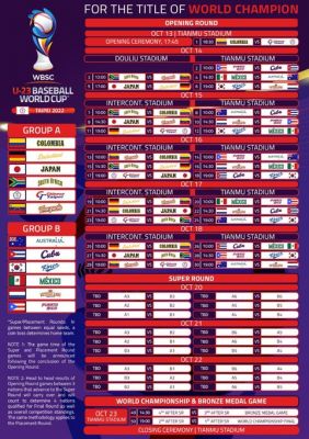 Cuba conoce rivales y calendario para Copa Mundial Sub-23 de Bisbol.