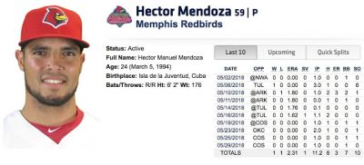 Hctor Mendoza est intratable en las Ligas Menores.