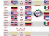 Calendario de Serie del Caribe 2017, Cuba - Dominicana en la inauguracin.