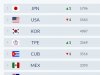 WBSC lanza plataforma para Ranking Mundial. Cuba termina en 5to lugar.