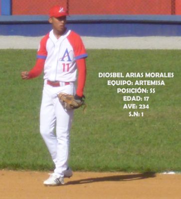 Jugador Diosbel Arias