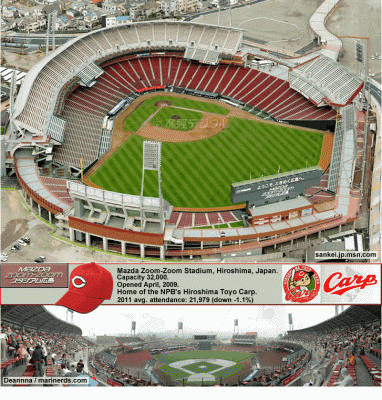 Hroshima Toyo Carp Mazda Stadium