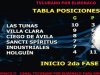 La tabla