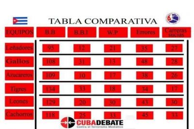 Tabla comparativa