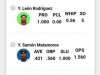 Voto para el MVP de la semana del 26 de septiembre al 1ro. de octubre.