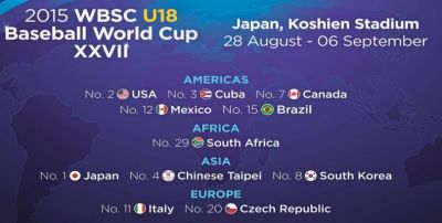 Anuncian participantes en el mundial juvenil de bisbol
