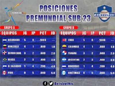 Bisbol Sub-23: Cuba vs Venezuela en inicio de Sper Ronda.