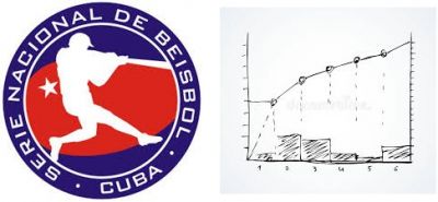 El bisbol cubano como empresa. Punto de vista de un econmico.