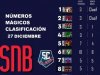Boleto a los Playoffs. Números mágicos y opciones para los equipos.