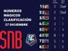 Boleto a los Playoffs. Nmeros mgicos y opciones para los equipos.