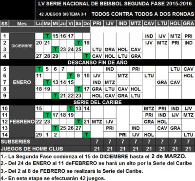 Dan a conocer el calendario para la segunda fase de la Serie Nacional
