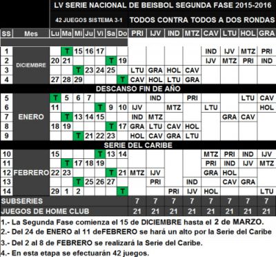 Dan a conocer el calendario para la segunda fase de la Serie Nacional