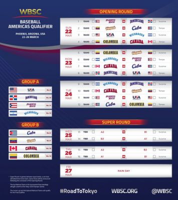 Cuba debuta contra Venezuela en Preolmpico de Arizona.