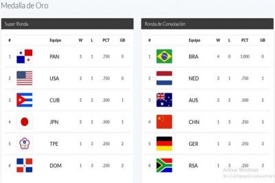 Impredecible final para Mundial Sub 15 de bisbol.