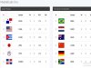 Impredecible final para Mundial Sub 15 de béisbol.