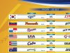 Nomina cubana al Mundial Sub 15 de béisbol