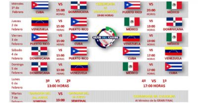 Calendario de Serie del Caribe 2017, Cuba - Dominicana en la inauguracin.