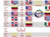 Calendario de Serie del Caribe 2017, Cuba - Dominicana en la inauguración.