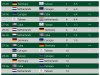 Resultados de los juegos en Rotterdam