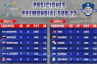 Sube temperatura con duelo Cuba vs Nicaragua en bisbol Sub 23.