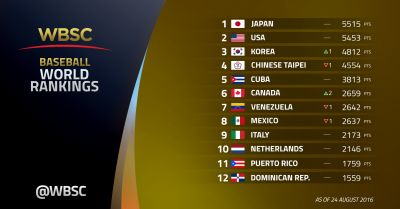 La WBSC revela el Ranking Mundial de Bisbol 2016 actualizado.